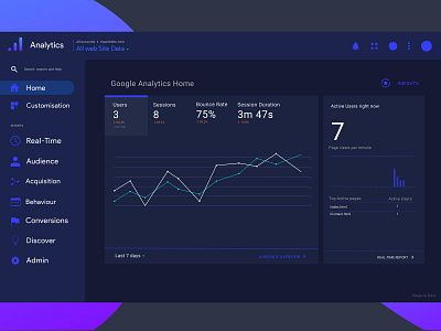 Google Analytics Dashboard Ui Design analysis art branding darktheme darkui design google graph graphics inspiration logo trend2019 ux vector webgradient webui