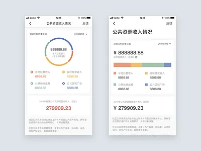 Two types of chart chart
