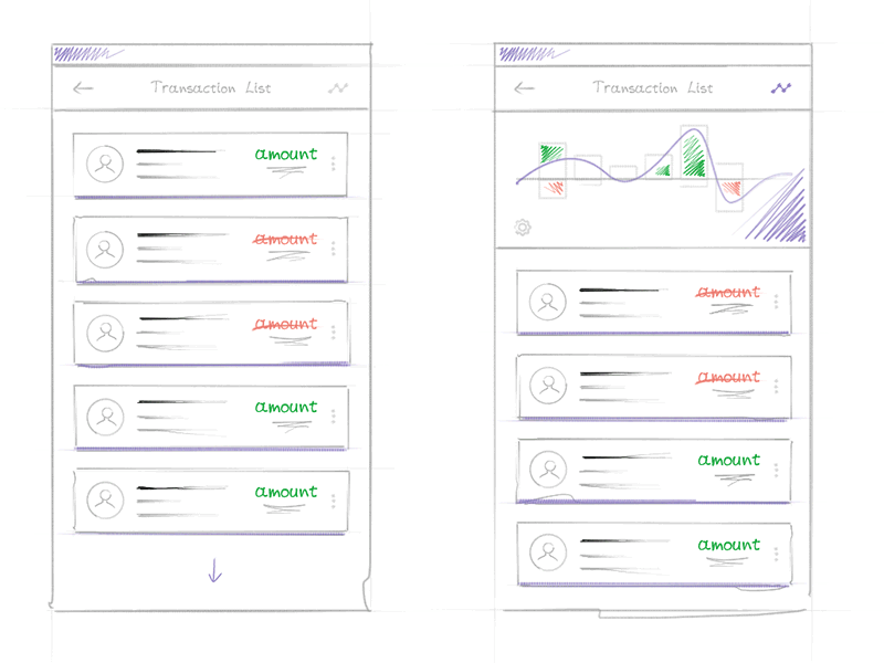 Transaction History adobexd app design financial app mobile animation mobile app photoshop ui user ux workflow