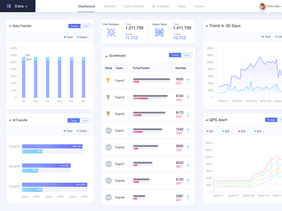 Big Data Platform ai big data dashboard data data integration data visulization database design intelligent monitor platform ui web design