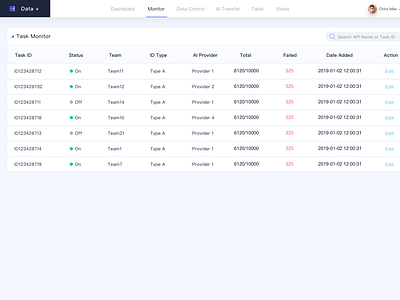 Monitor ai api big data dashboard data data intergration data visulization database intelligent monitor ui web design