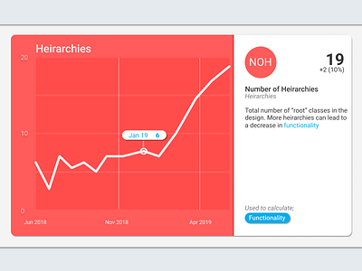 Having fun with graph tones analytics color blocking graph metrics modals