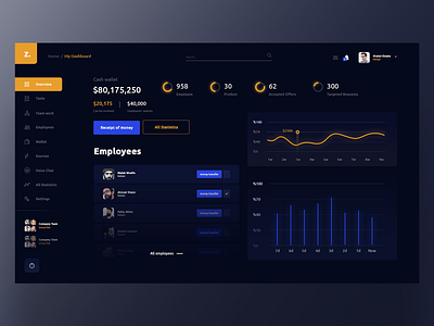 Zap Dashboard - full design graphic illustration ui ui design ui form uiux user experience user interface user interface design. ux web design