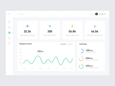 Dashboard Education And Training03 design icon ui ux web