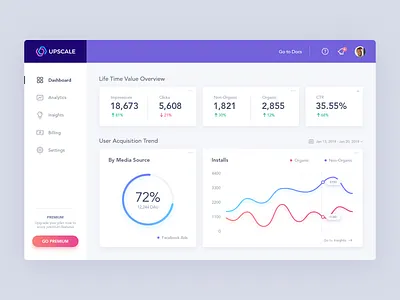 Upscale Analytics Dashboard account icons admin analytics statistics panel app interface purple concept clean finance wizard design process gauge graph chart mobile web user acquisition social influencer ui ux