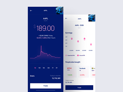 Relevant UI Kit is Live! app crypto finance fintech mobile ui wallet