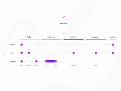 wowflow - workflow ux workflow