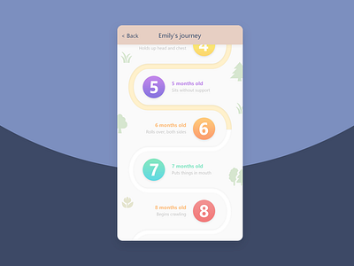 Child growth overview concept for Kidday app app baby child growth kidday milestone milestones mobile ui