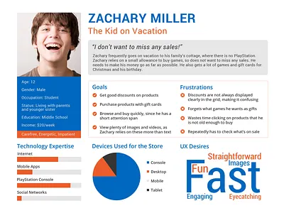 Playstation Store Persona gaming goals infographic persona personas playstation research user user experience user research ux