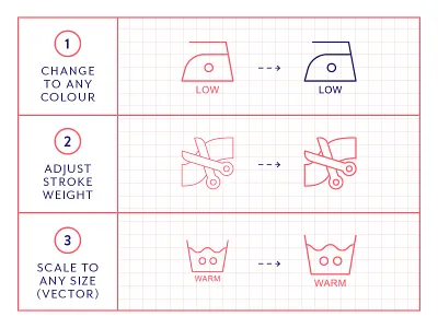 Made By Made | Line Icons – Care Instructions care instructions cleaning clothing how to icons illustrations infographics laundry line icons symbols textiles ui ux vector washing