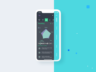 Marlie's Reading ai analytics app app design artificial intelligence behavior analysis chart color design group comparison ios iphone machine learning ml spider statistics stats ui ux white