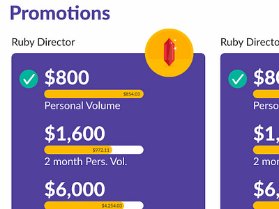 Promotion Tracker