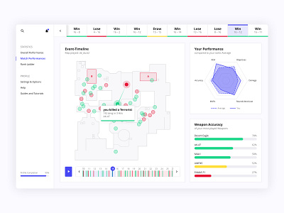 Counter Strike Stats Dashboard clean counter strike dashboard design flat game infographic interface sketch statistics stats ui ux web