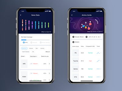 Meum App - Omics amino app dailyui data design dna gene genetics health human infographic measurement omics science ui ux