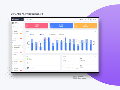 Guru Able Analytics Dashboard : 05 2018 trends 2d admin dashboard admin design admin panel admin template analytics analytics chart analytics dashboard angular5 angularjs bootstrap 4 brand branding design ui ui ux design uidesign ux