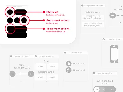 On Call for Watch: Wireframes app apple apple icon call car concept remote ui ux volvo watch