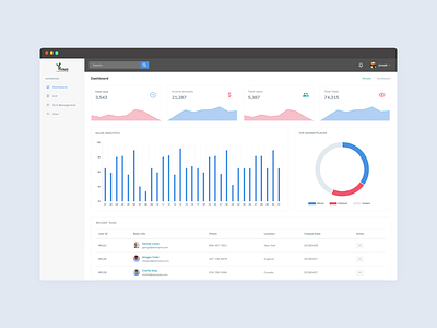 SMI Site Visit Report admin panel dribbble illustration interactiondesign ixd mobile motion smi ui ui ux design uidesign ux uxdesign web admin webdesign website