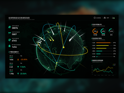 网路安全攻防可视化 fui 大屏 数据可视化