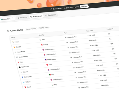 Packet Panel - Feature Management Dashboard / Companies dashboard f1 feature ios saas ui uiux web app