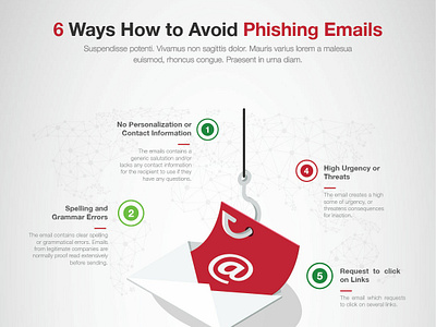 Phishing Emails