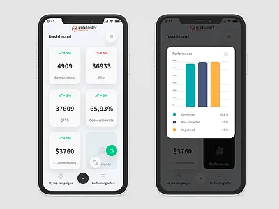 App UI Dashboard for Megasource 2.0 app bitcoin blockchain coin crypto cryptocurrency dashboard design ico interace ios logo statistic token uiux user