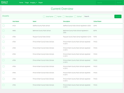 Overview Page