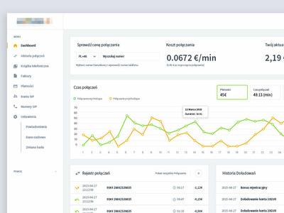 📞 SIP Calling Platform - Dashboard app branding dasboard design dashboard ui design design app ecommerce ui user interface web webdesign website