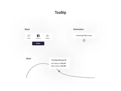 Figma #DailyUI #087 Tooltip app app concept chart dailyui design diagram figma flat interface share button tooltip tooltips ui ux