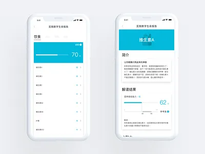 Meum Report - Digital Me Life activity app beauty data design dna gene genetics health html5 management nutrition report science ui ux