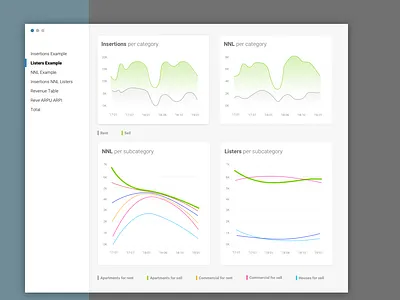 Dashboard template | VIP chart dashboad desktop skech ui ux design