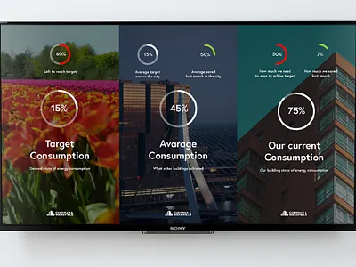Power consumption app interface power consumptio
