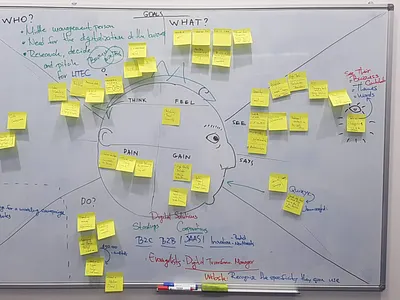 Random Empathy Mapping Session empathy mapping