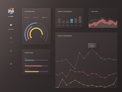 dashboard analytic analytics dashboard dashboard ui data visualisation graph