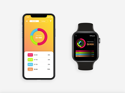 Online banking app adobe apple watch bank app creative cloud currency exchange debit card iosapp iphone iphonexs mobile app online banking photoshop raiffeisen recreate redesign smart watch statistics ui ux wallet