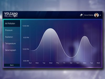 Dashboard dashboard design