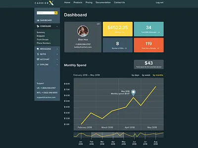 Infographic for Carrierx brand calls chart color dark dark mode dashboard design developer experience money pay ui ux voice web 3.0 крокажу крокодил