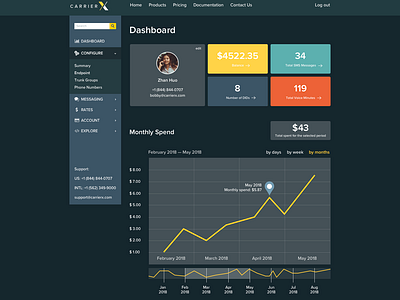 Infographic for Carrierx brand calls chart color dark dark mode dashboard design developer experience money pay ui ux voice web 3.0 крокажу крокодил