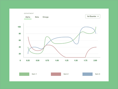 018 Analytics Chart analyticchart analytics chart dailyui sketch app typography ui uidesign web design webdesign