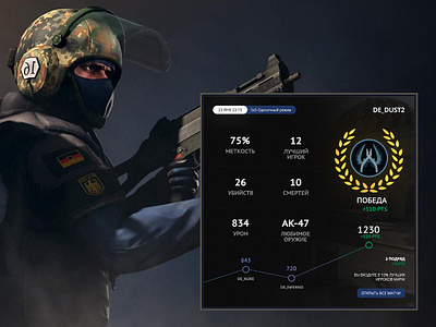 Player statistics card card csgo design gaming ui ux