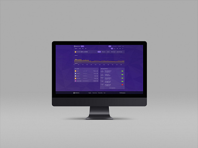 Hotcoin web app ui ux web web app web design