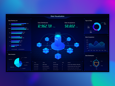 Data Visualization dashboad data design