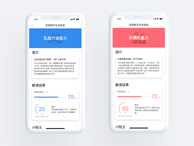 Meum Report - Digital Me Life activity app beauty data design dna gene genetics health html5 management nutrition report science ui ux