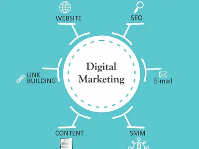 Digital Marketing advertising branding business contentmarketing design digitalmarketing entrepreneur entrepreneurship graphicdesign marketing marketingdigital marketingstrategy marketingtips onlinemarketing seo smallbusiness socialmedia socialmediamarketing startup webdesign