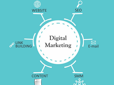 Digital Marketing advertising branding business contentmarketing design digitalmarketing entrepreneur entrepreneurship graphicdesign marketing marketingdigital marketingstrategy marketingtips onlinemarketing seo smallbusiness socialmedia socialmediamarketing startup webdesign