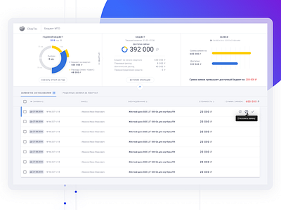 Budget tracking design ui ux web