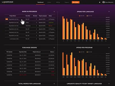 Order Dashboard
