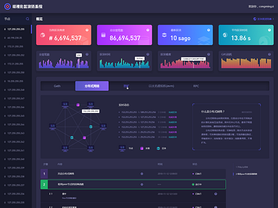 Visual Block Chain backstage