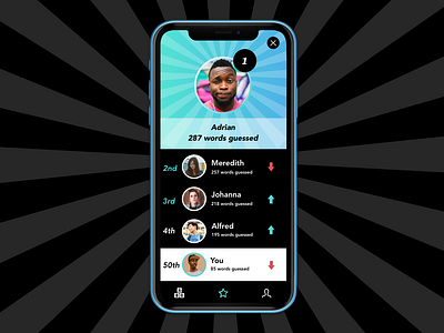 Leaderboard #DailyUI019 019 dailyui dailyui019 dailyuichallenge game leaderboard ui ux design