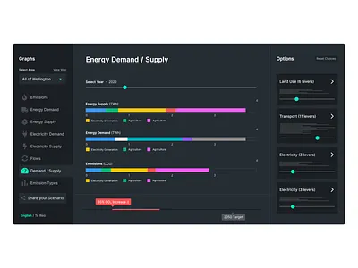 Climate Calculator climate change dark dark ui dashboard graph web app