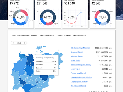 Dashboard dash board dashboad dashboard ui design uiux diagram icon map ui redesign tabbar typography